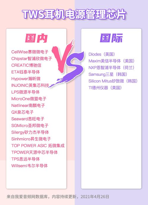 ns模擬技術研討會 技術創新與應用探索在北京、上海、深圳三地同步舉行