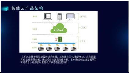 CCMT2022展會深度聚焦 數字化、網絡化制造技術加速演進，網絡技術服務賦能產業新生態